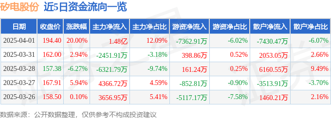 矽电股份4月11日龙虎榜数据