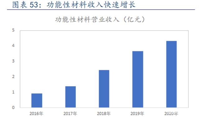 苏博特获得发明专利授权：“一种高适应性缩聚型羧酸盐减水剂、制备方法及其应用”