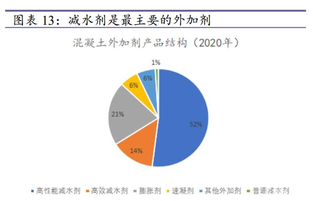 苏博特获得发明专利授权：“一种高适应性缩聚型羧酸盐减水剂、制备方法及其应用”