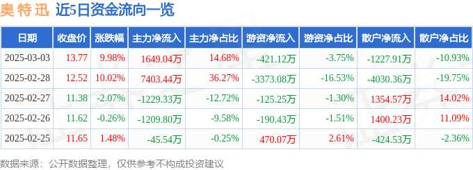 【研报掘金】机构:有望进入销量高景气,看好汽车板块机会