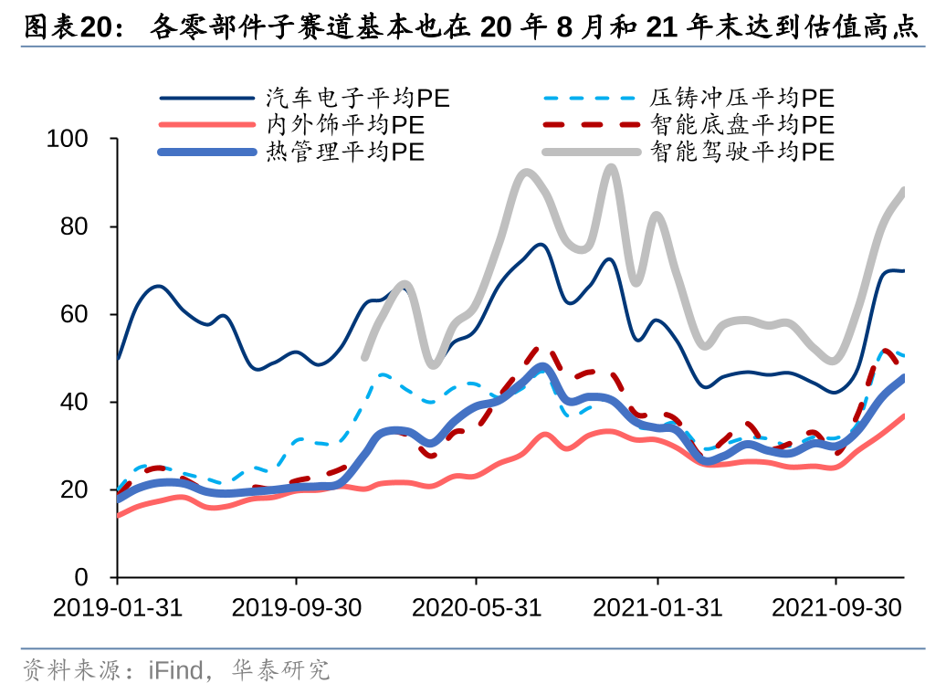 【研报掘金】机构:有望进入销量高景气,看好汽车板块机会