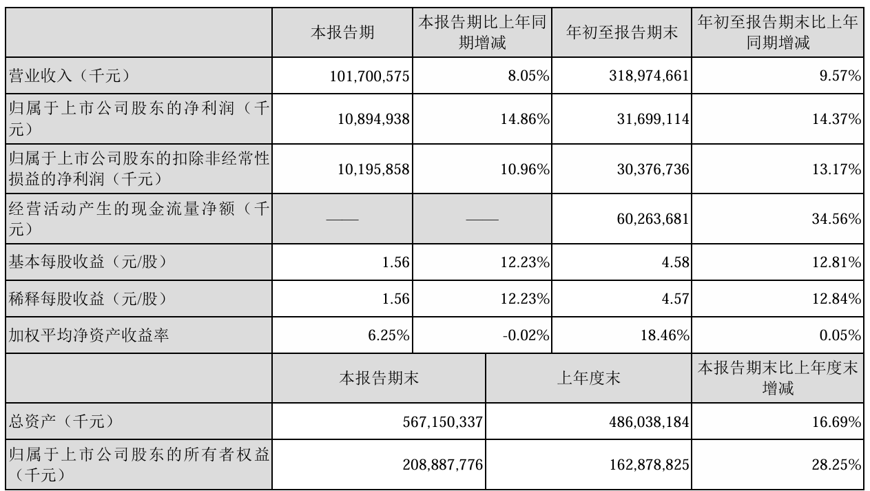 美格智能：一季度净利润同比预增518.53%―704.09%