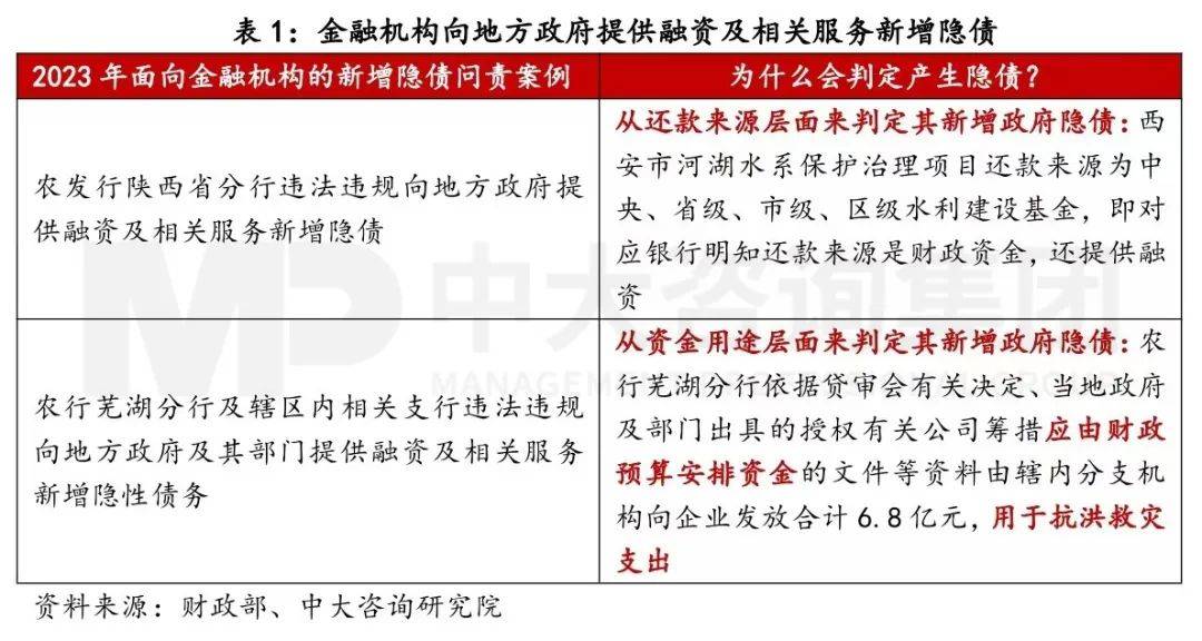 金融监管总局：严禁金融资产管理公司以任何形式新增地方政府隐性债务