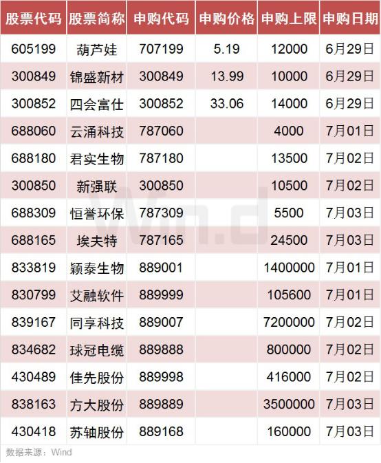 A股申购 | 恒鑫生活(301501.SZ)开启申购 成为瑞幸咖啡、麦当劳、蜜雪冰城等的纸制与塑料餐饮具提供商