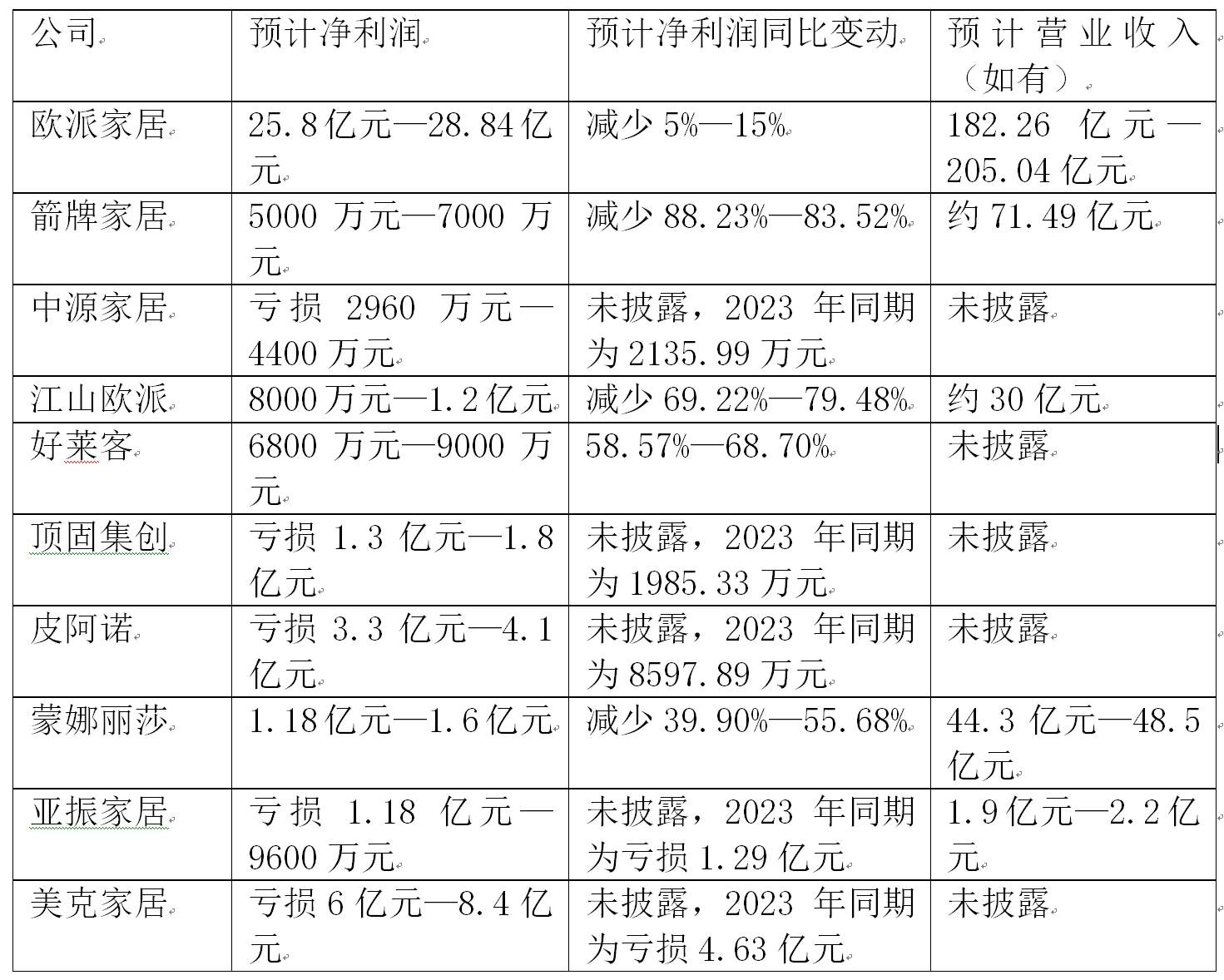 睿创微纳（688002）2024年年报简析：营收净利润同比双双增长，公司应收账款体量较大