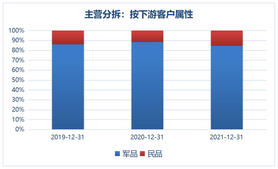 长盈通（688143）2024年年报简析：营收净利润同比双双增长，应收账款上升