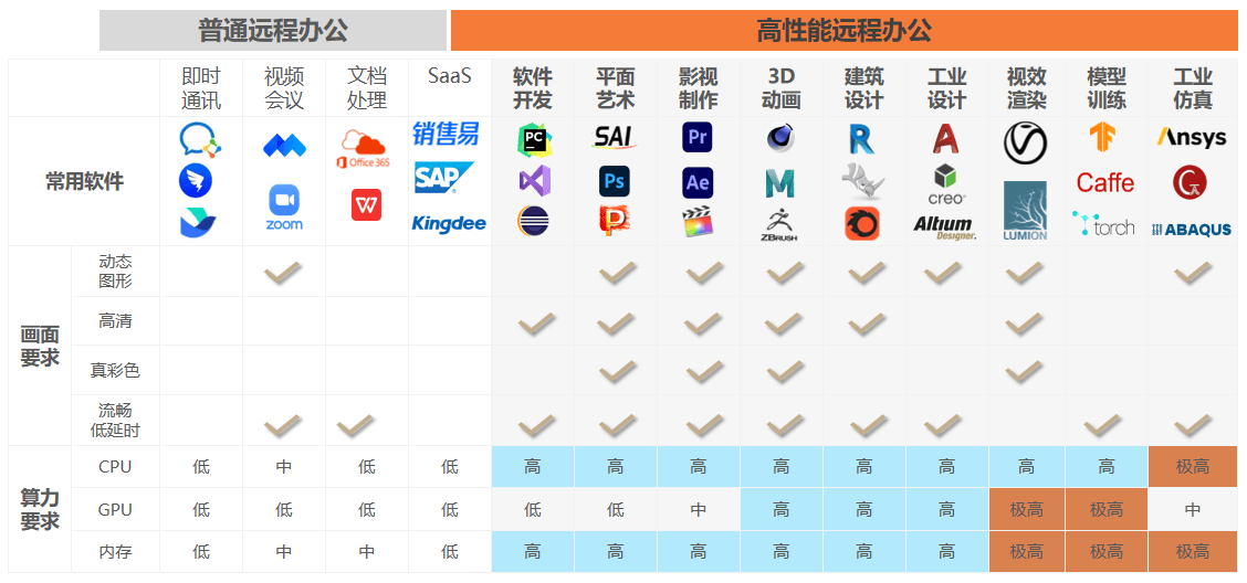场景牵引轻工业数字化转型