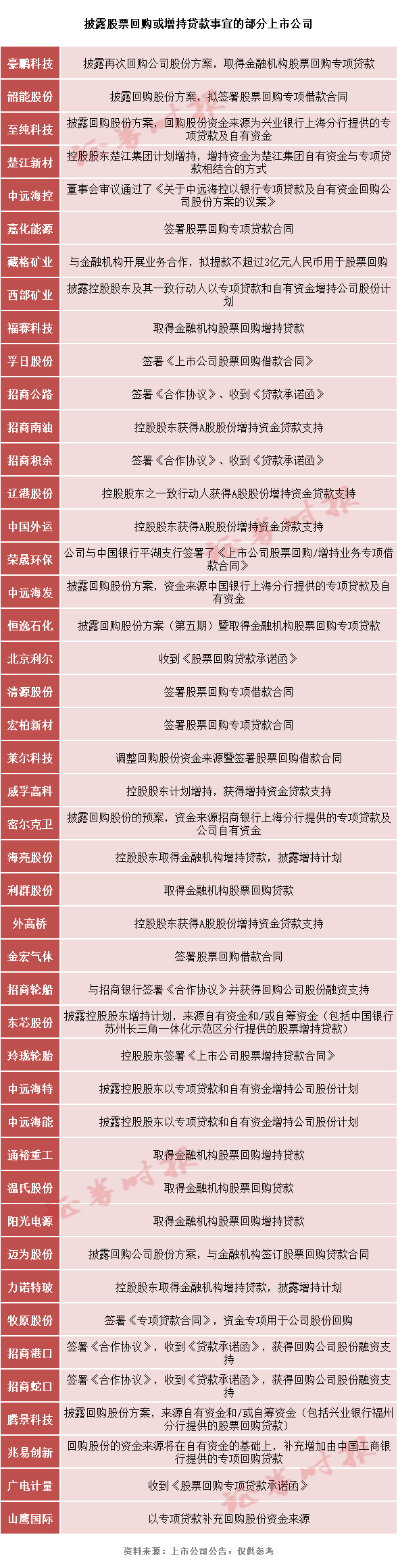 “稳市场,增信心” A股市场迎来增持回购热潮