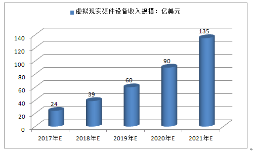 机构调研频率上升 电子元件行业备受关注