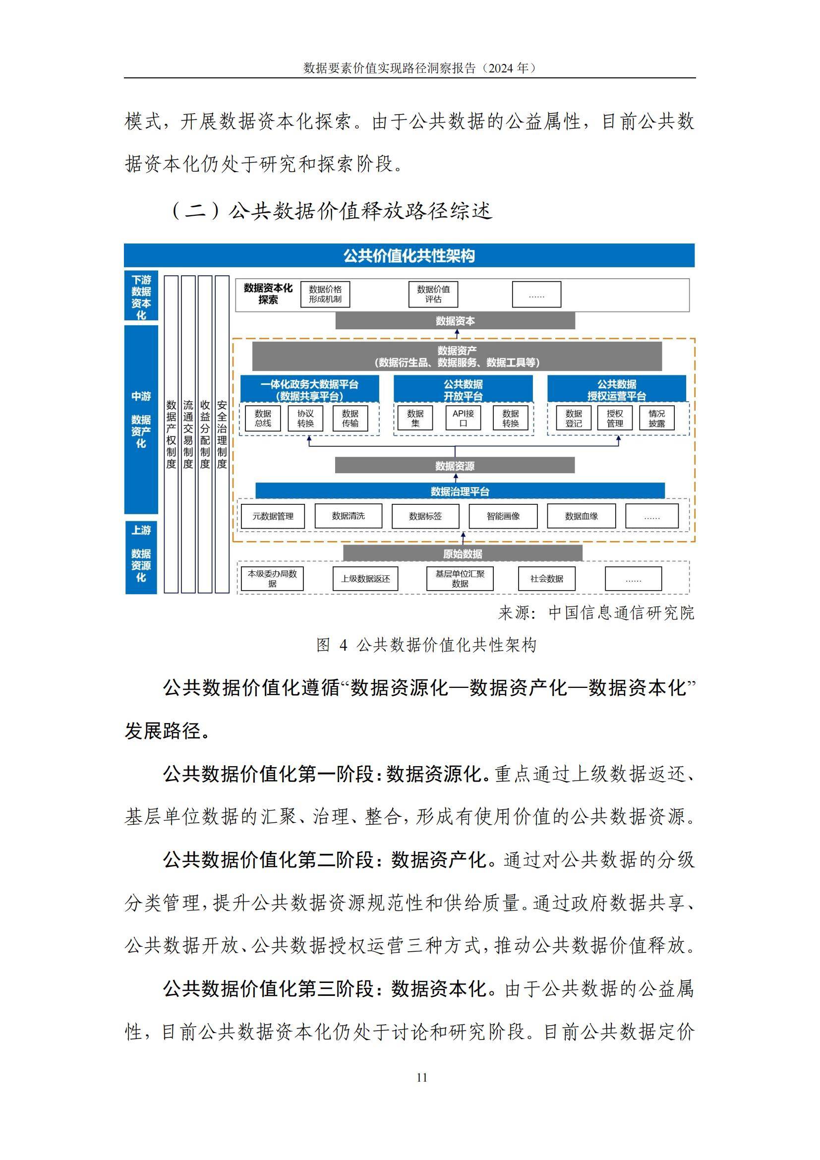 推进可信数据空间建设　加快释放数据价值