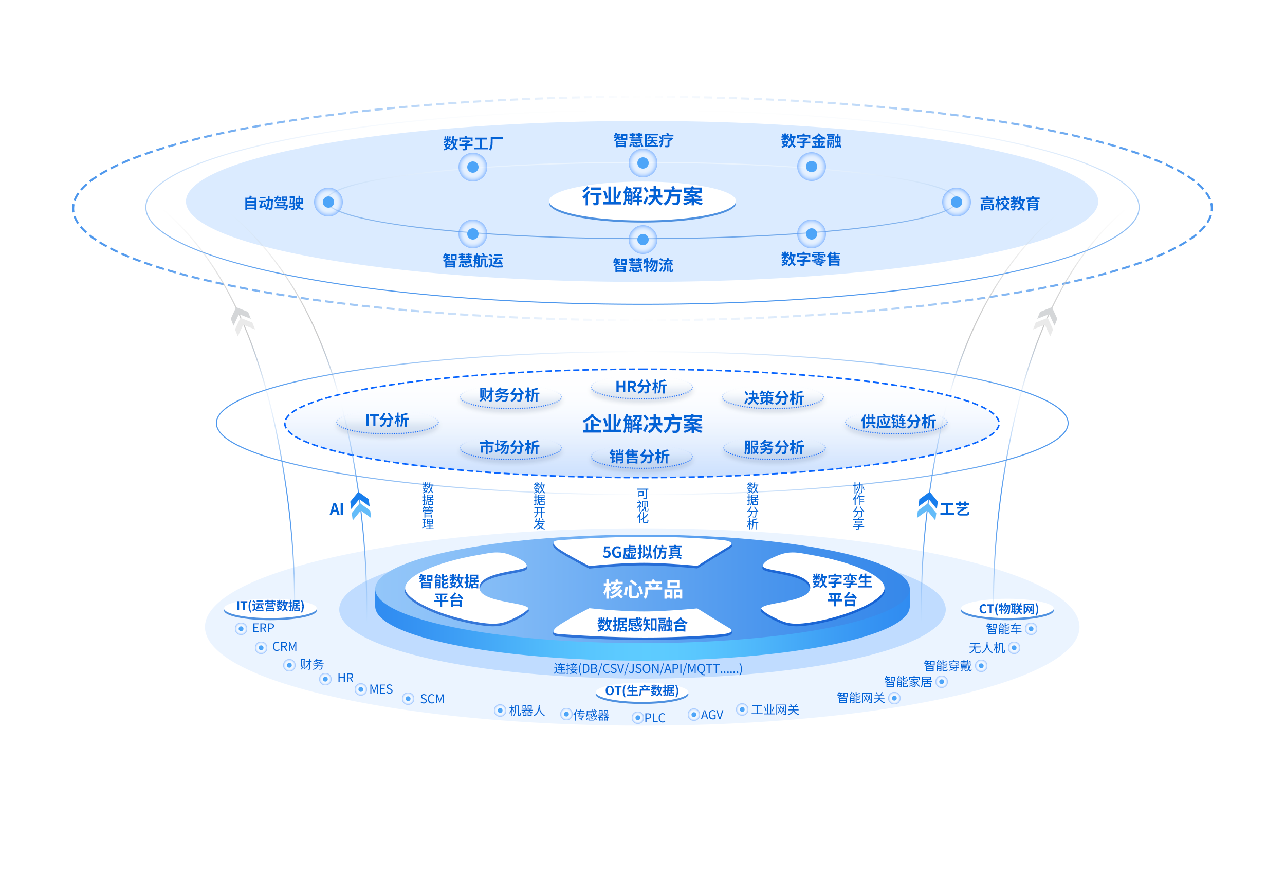 推进可信数据空间建设　加快释放数据价值