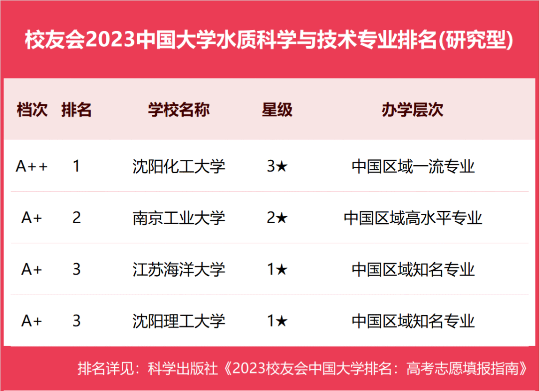 【企业动态】沈阳化工新增2件法院诉讼