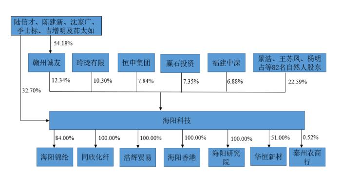 信凯科技将于4月15日上市，境外收入占比超80%且持续增长