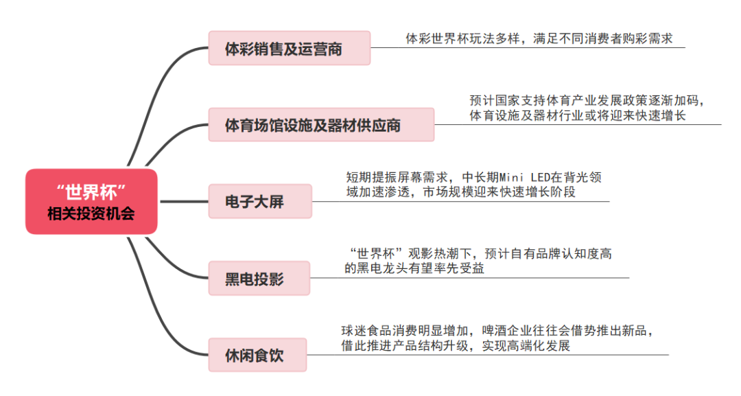 【机会挖掘】机构：内容供给恢复有望促进电影市场成长