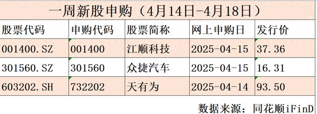 天有为今日申购 顶格申购需配市值12.5万元