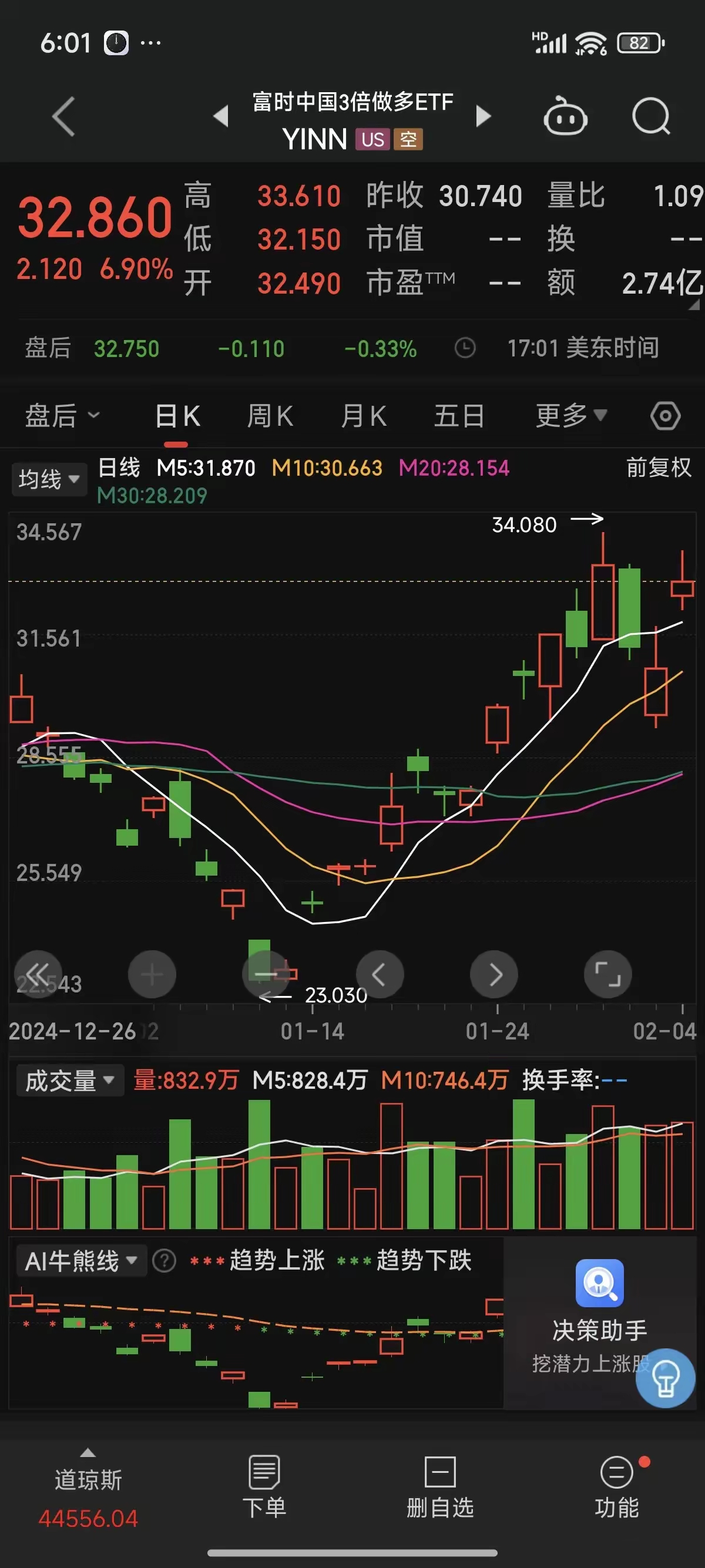刚刚!全线大涨,发生了什么?