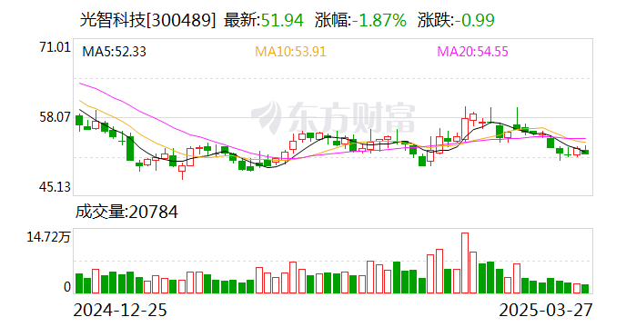 * 知行汽车独董卸任，早期投资者的离开意味着什么？