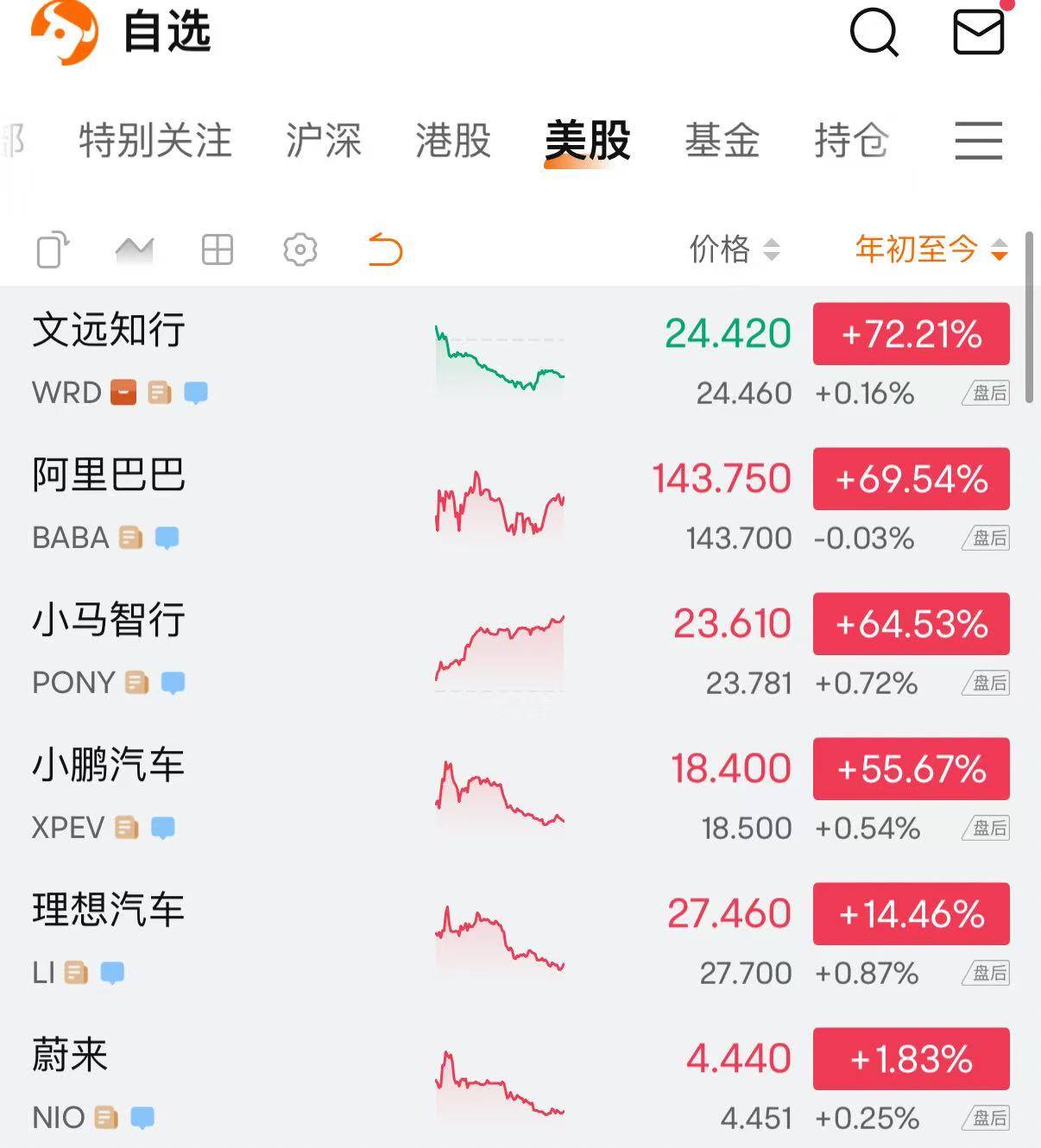 * 知行汽车独董卸任，早期投资者的离开意味着什么？