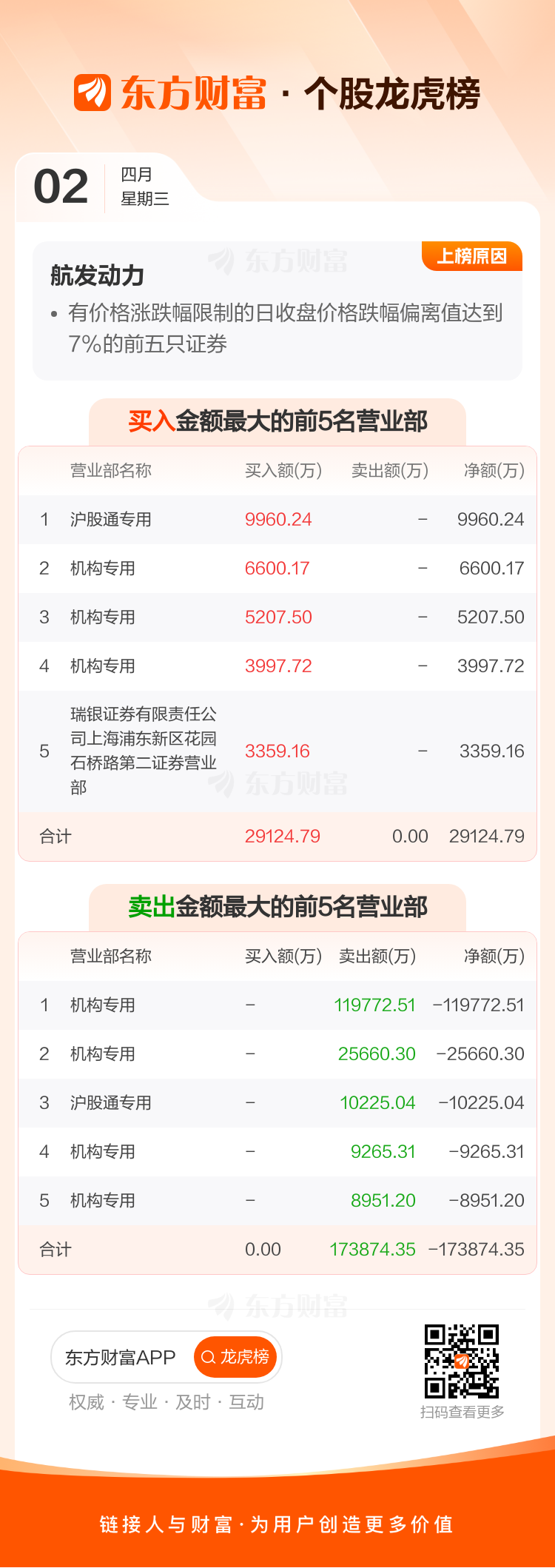 航发动力：研发费用增加主要是研制任务增加，研发投入增加