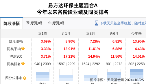 中信博：美国市场非公司当前海外主要业务所在地对公司业绩没有影响