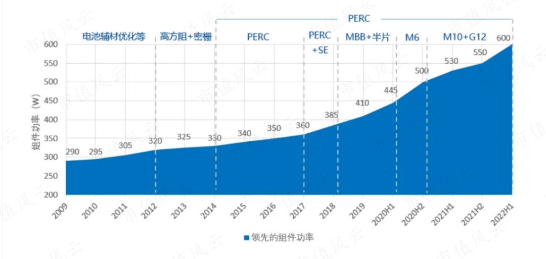 中信博：美国市场非公司当前海外主要业务所在地对公司业绩没有影响