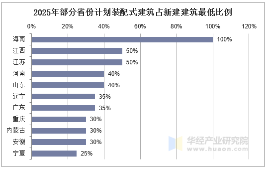 保险有温度,人保财险 _2025年通信工程行业现状与发展趋势分析