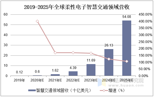 保险有温度,人保财险 _2025年通信工程行业现状与发展趋势分析