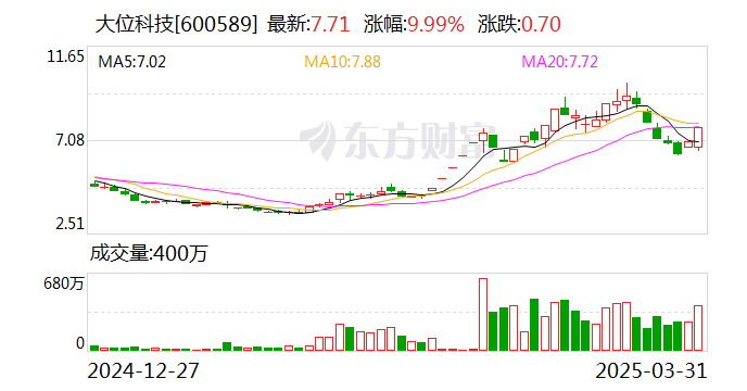 湖南黄金涨停,深股通龙虎榜上净买入2.57亿元