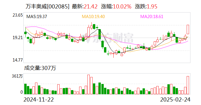 湖南黄金涨停,深股通龙虎榜上净买入2.57亿元