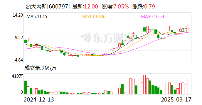 燕塘乳业振幅15.35%，龙虎榜上机构买入1797.03万元，卖出1716.28万元