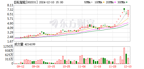 金河生物跌7.32%，上榜营业部合计净卖出4394.91万元