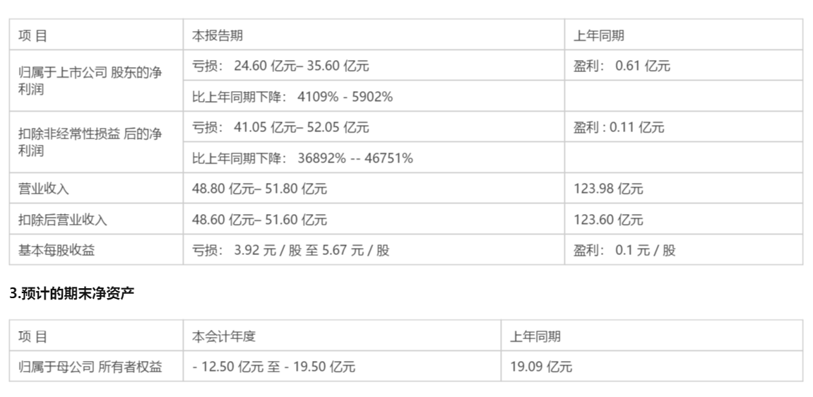51.80亿元主力资金今日撤离电子板块