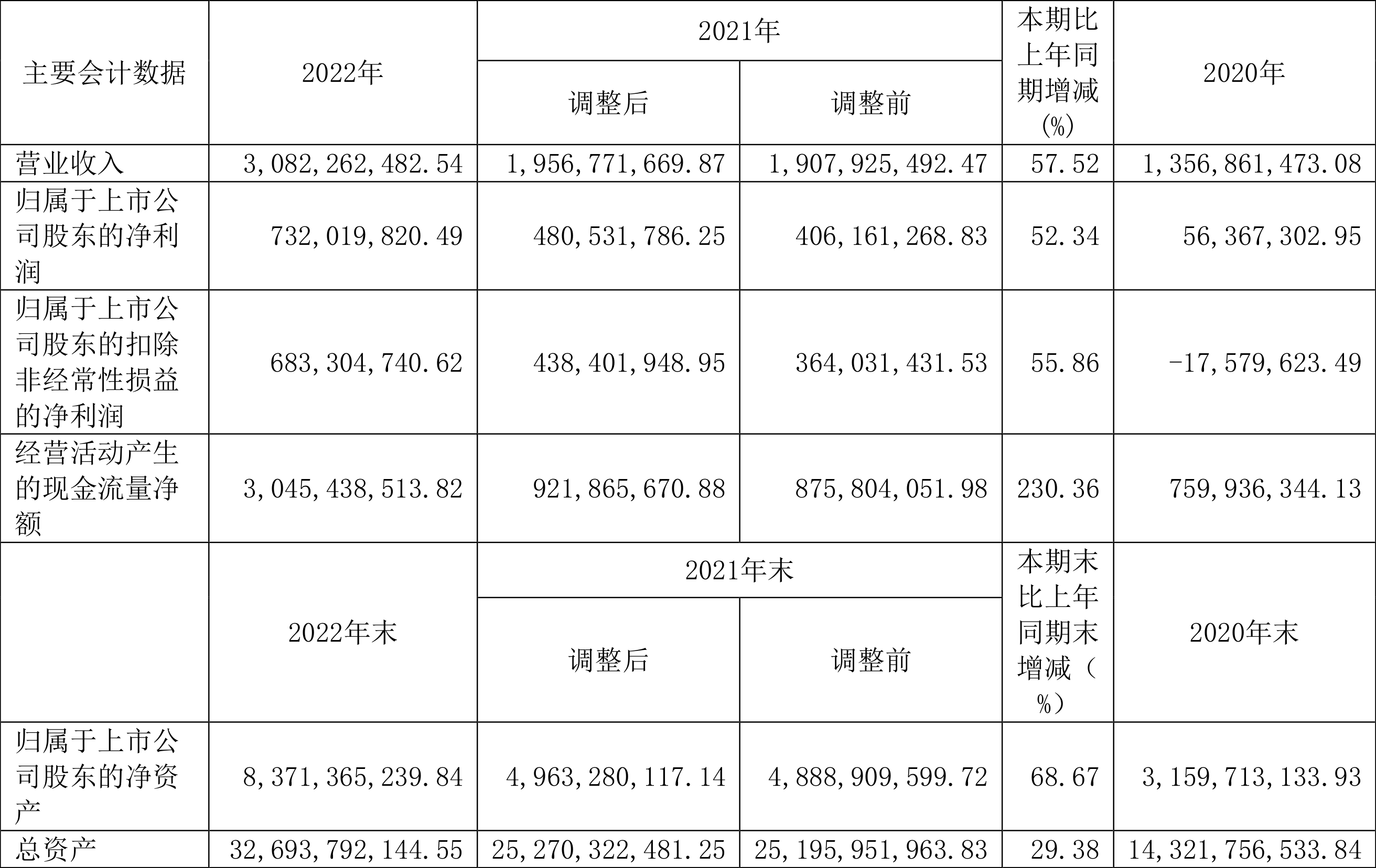 金河生物跌7.32%，上榜营业部合计净卖出4394.91万元