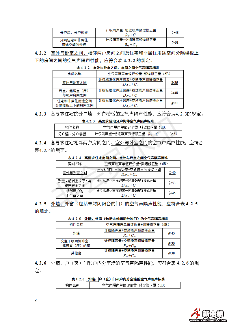 住建部：要严格施工图设计文件审查 将隔声、防串味、防水作为审查要点