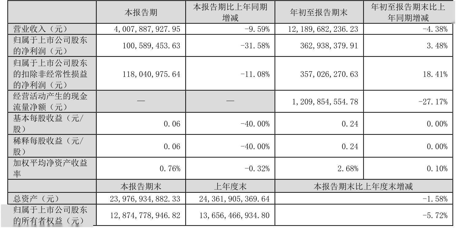 森马服饰2024年报发布，营收利润双增长