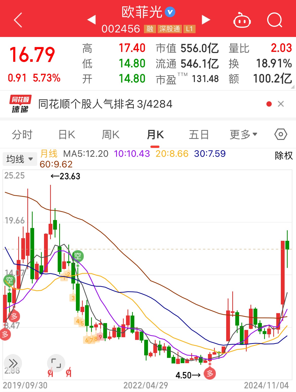 欧菲光年报“增收不增利”,高管收入却持续高增