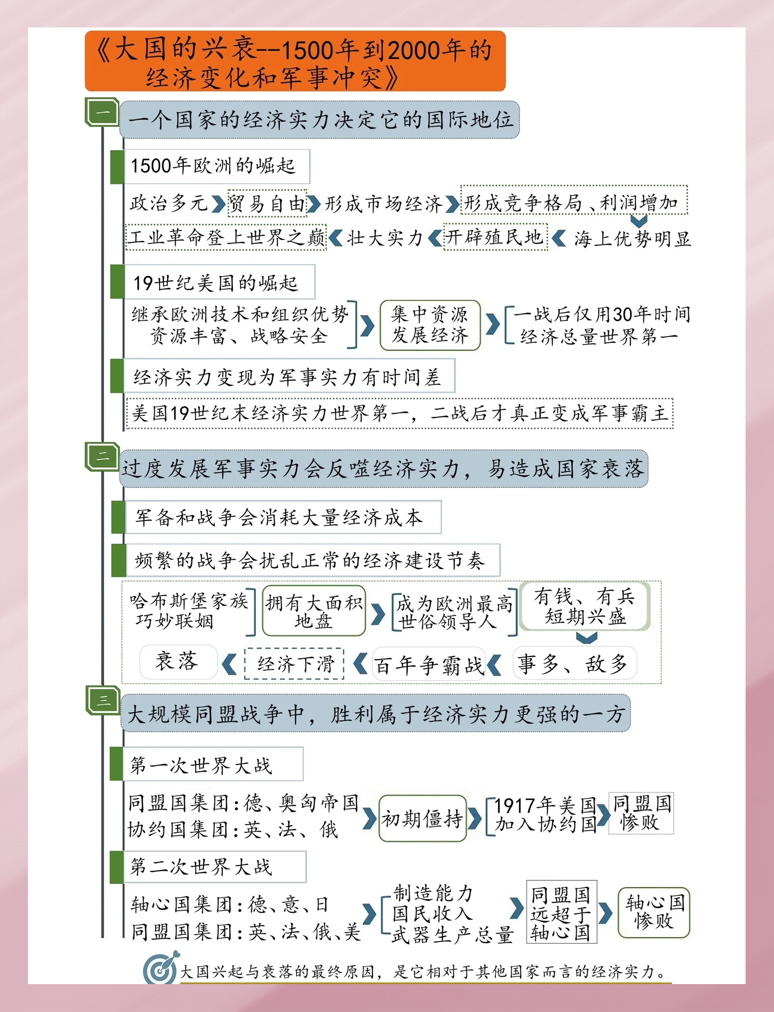 经济学视角下的军事史