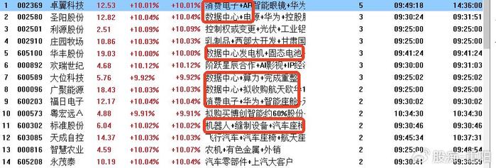 瑞可达2024年净利润增长28.1% 人形机器人及液冷领域产品开发完成