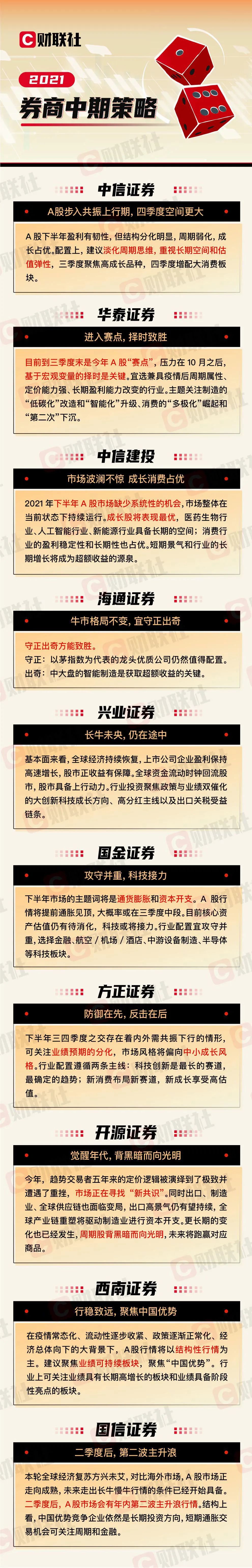 【券商观察】紧盯生态重构 券商数字化竞赛提速