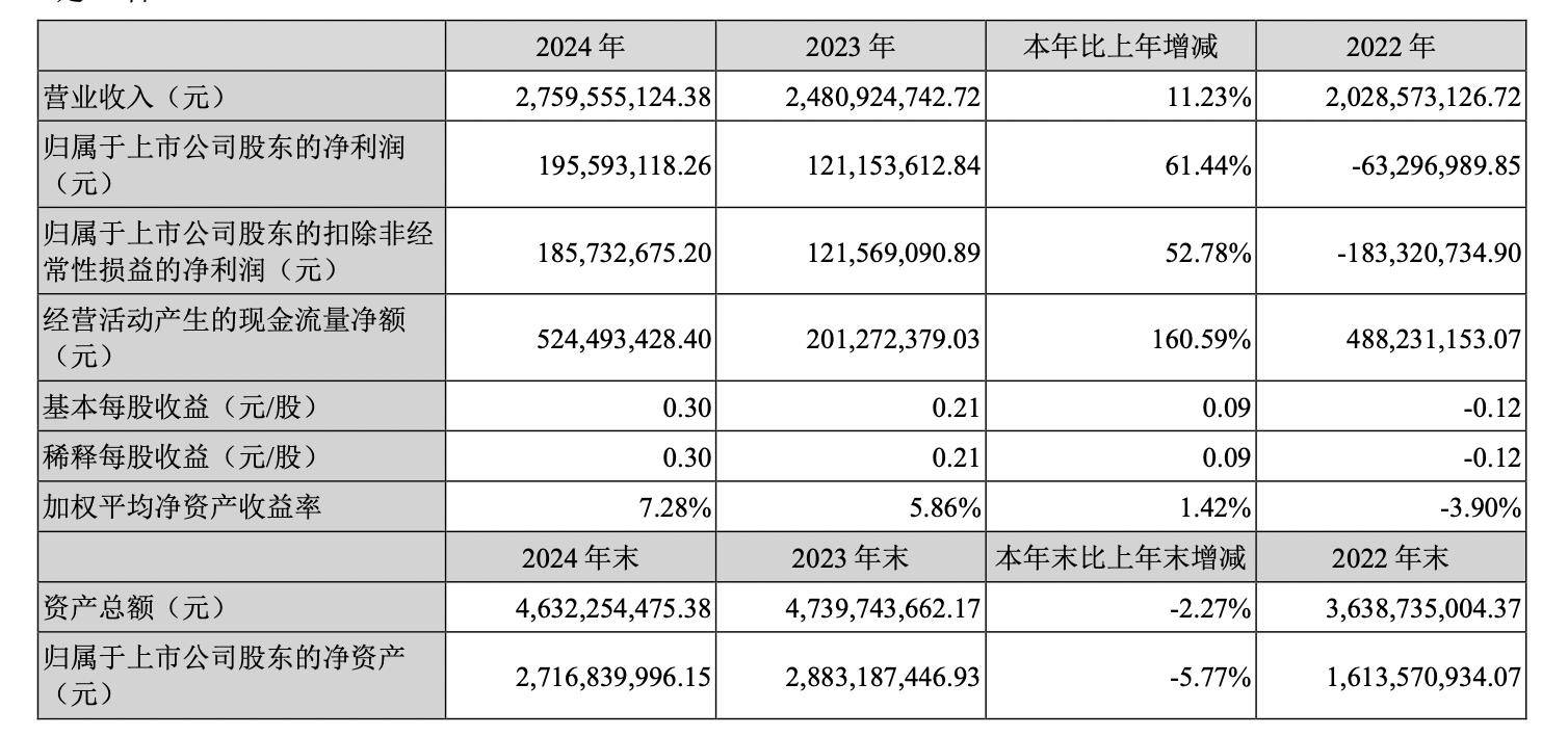 澳洋健康2024年净利4056万减少18%：董秘季超薪酬50万涨薪18万