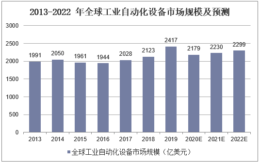 2025配电自动化行业深度分析及市场规模、未来前景分析_人保财险政银保 ,拥有“如意行”驾乘险，出行更顺畅！
