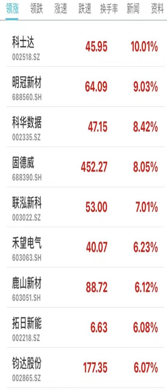 科陆电子股价涨停 袋鼠妈妈高管抱团增持？