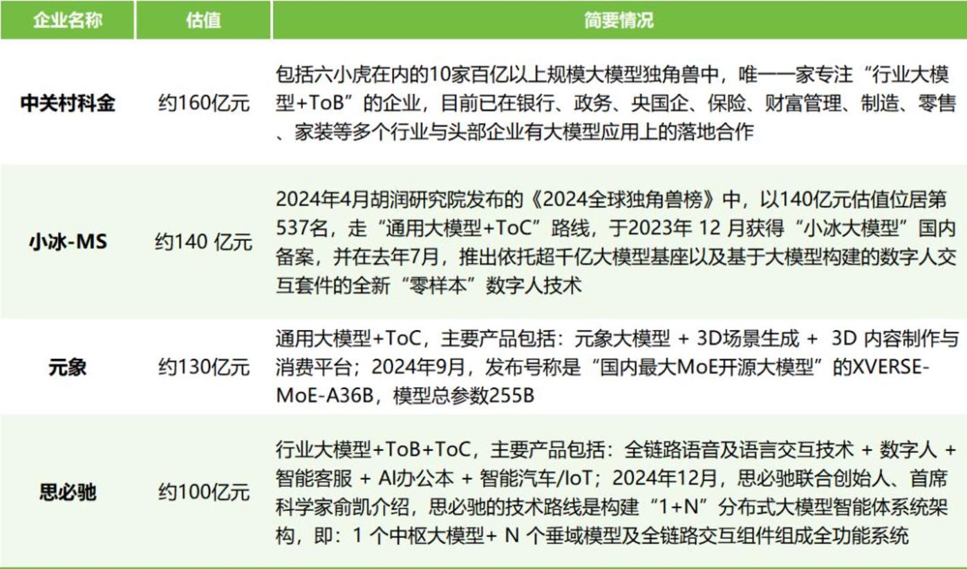 政策多管齐下 护航独角兽企业“高跳快跑”