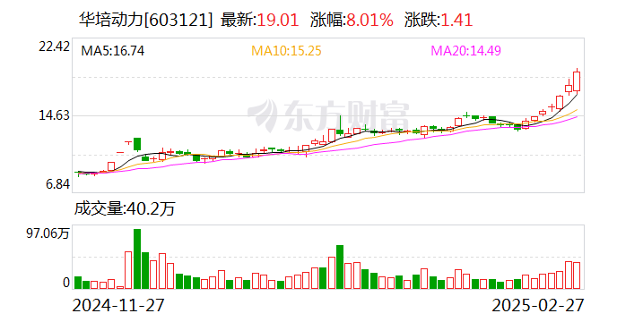 迪生力龙虎榜：营业部净买入3048.74万元