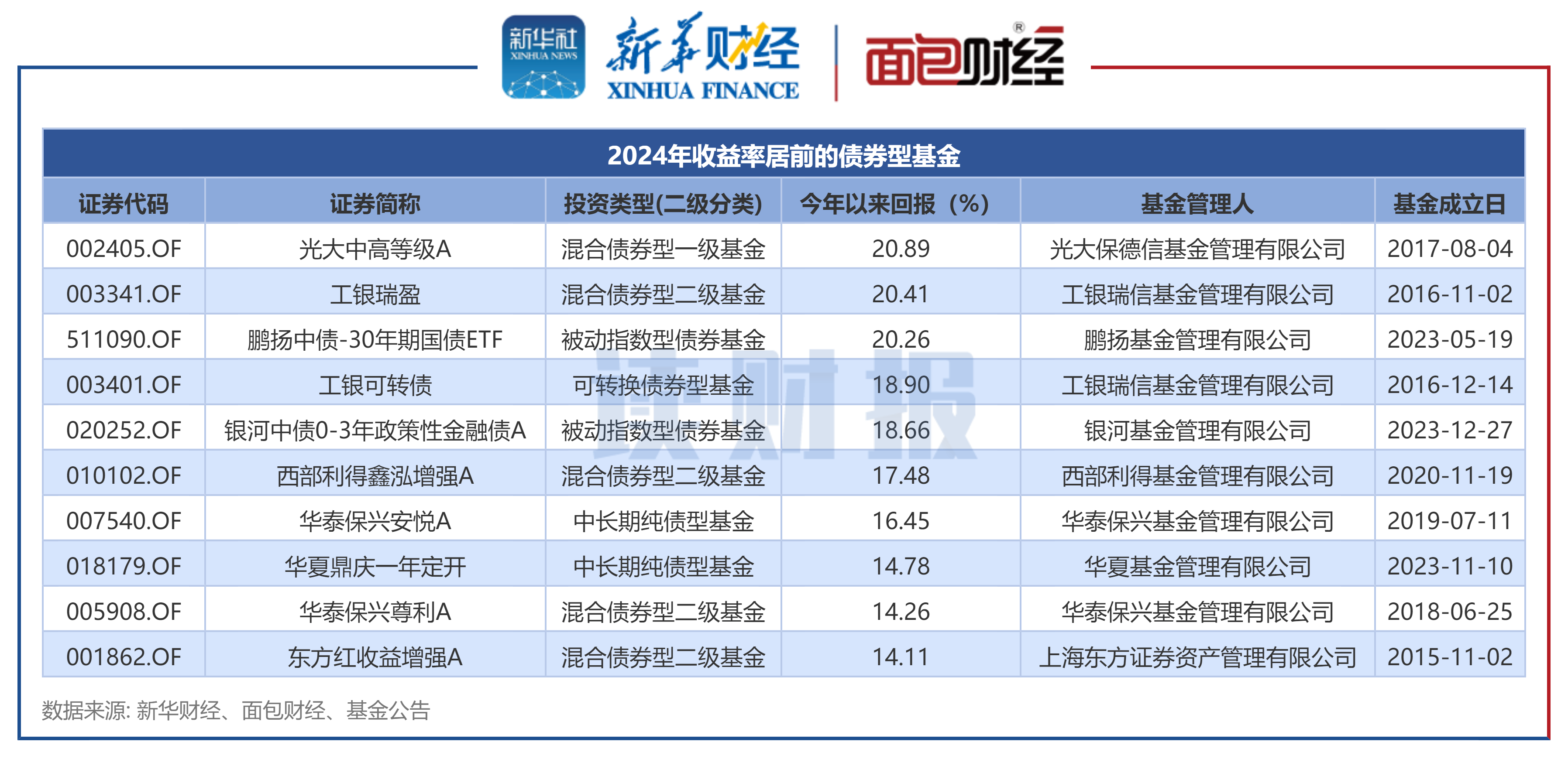 4月15日基础化工、汽车、公用事业等行业融资净买入额居前