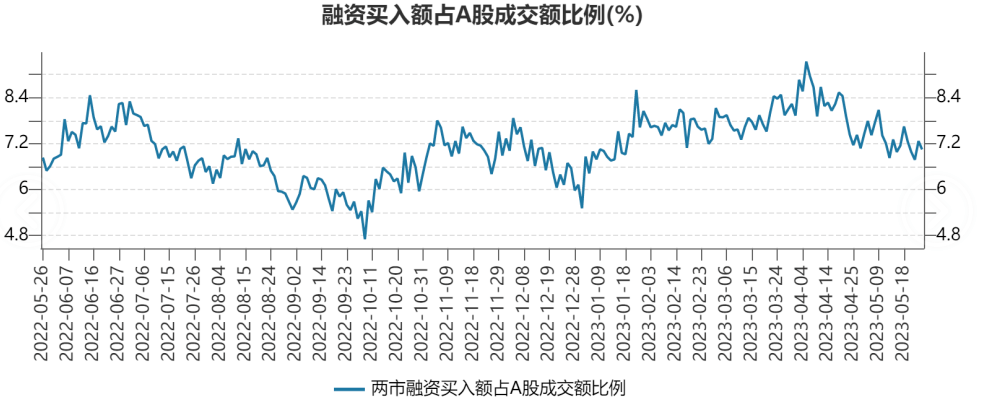 4月15日基础化工、汽车、公用事业等行业融资净买入额居前