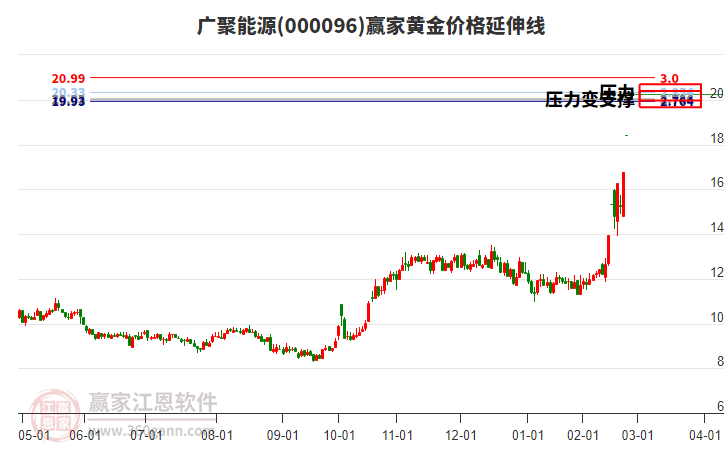 泰慕士连收5个涨停板