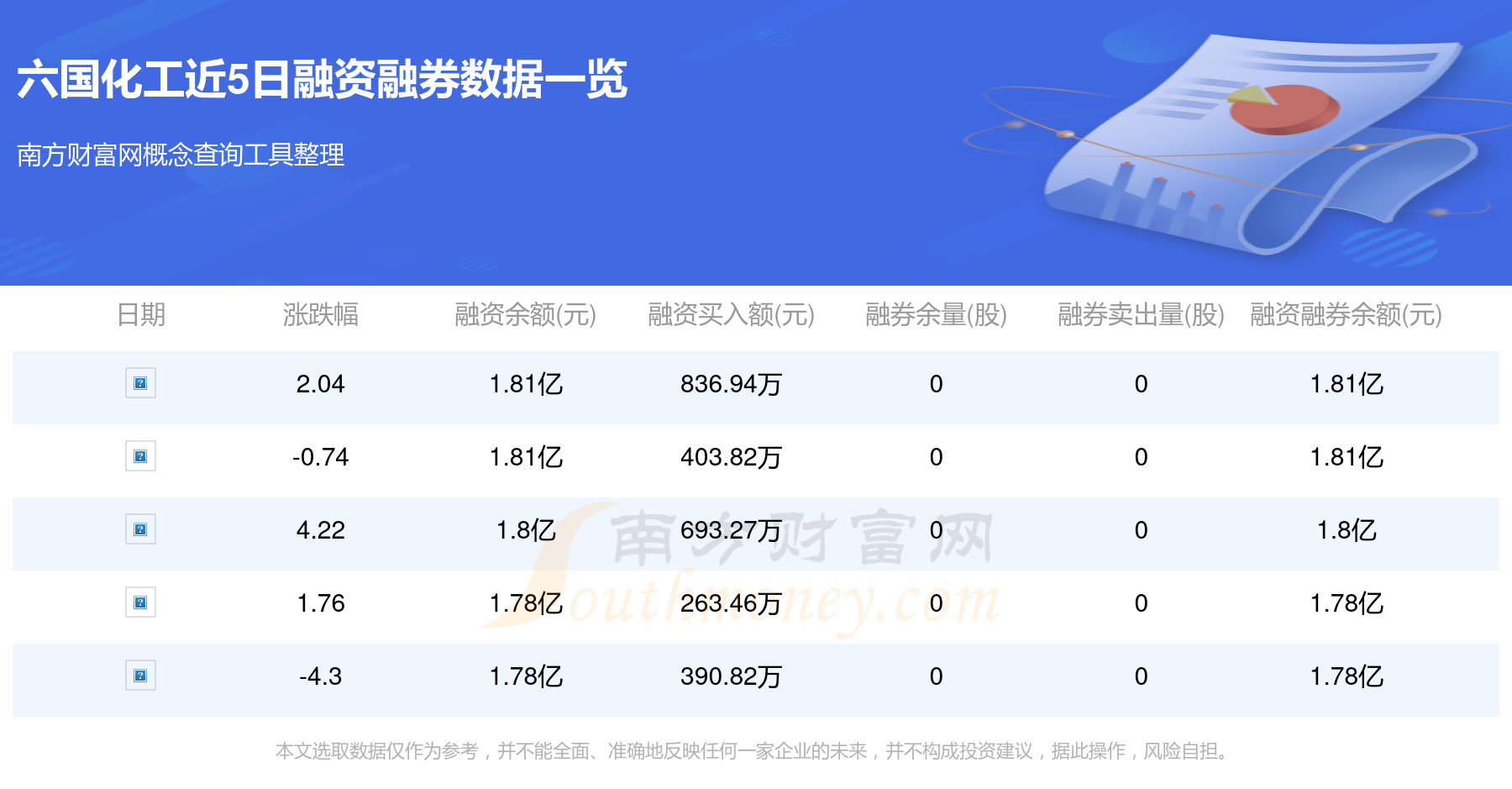 4月15日基础化工、汽车、公用事业等行业融资净买入额居前