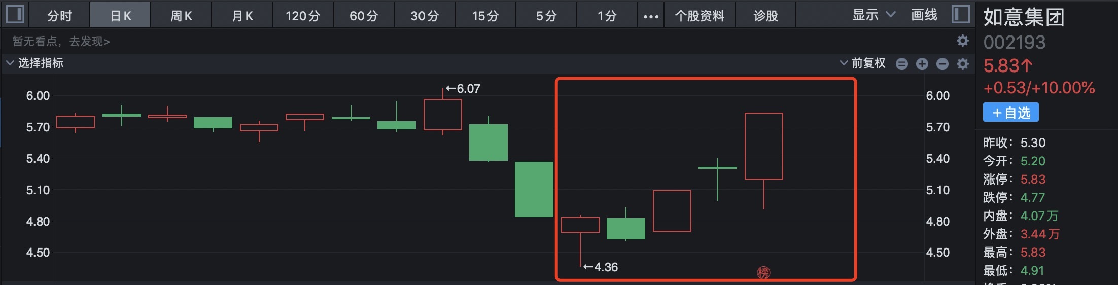 泰慕士连收5个涨停板