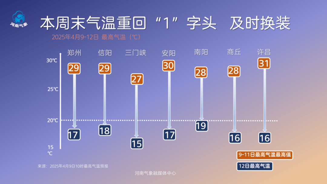 中央气象台：今明两天中东部多种灾害性天气叠加